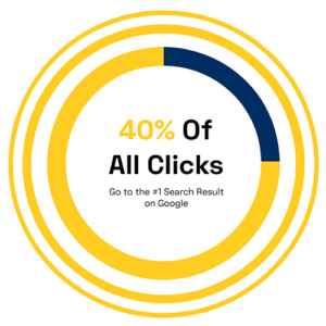 most clicks go to number 1 - Coastal Web Marketing