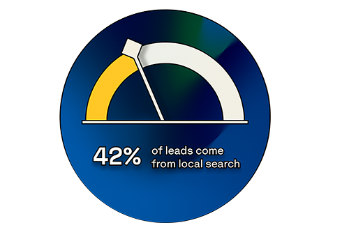 most people click the top three search results - Coastal Web Marketing most people click the top three search results